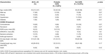 Tracheal Aspirate Galactomannan Testing in COVID-19-Associated Pulmonary Aspergillosis